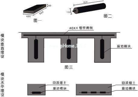 接地接地模块